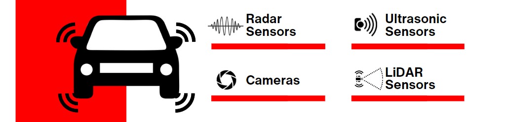 ADAS Sensors